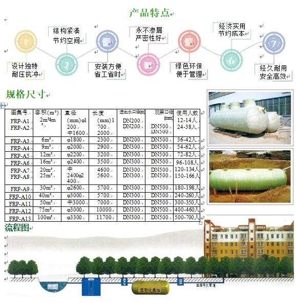 南芬玻璃钢化粪池